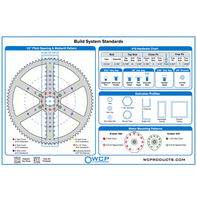 WCP Build System Standards Poster (24" x 18")